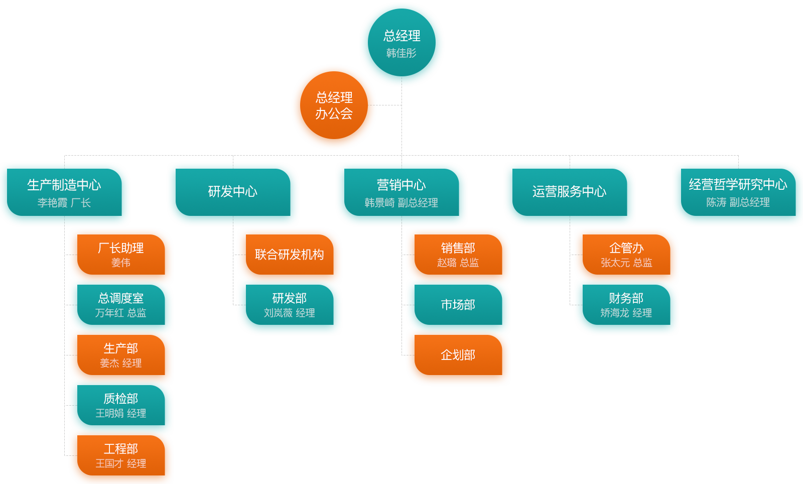 (圖1)